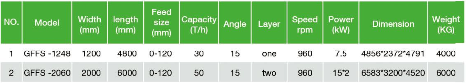 Flip flow screen specification.png