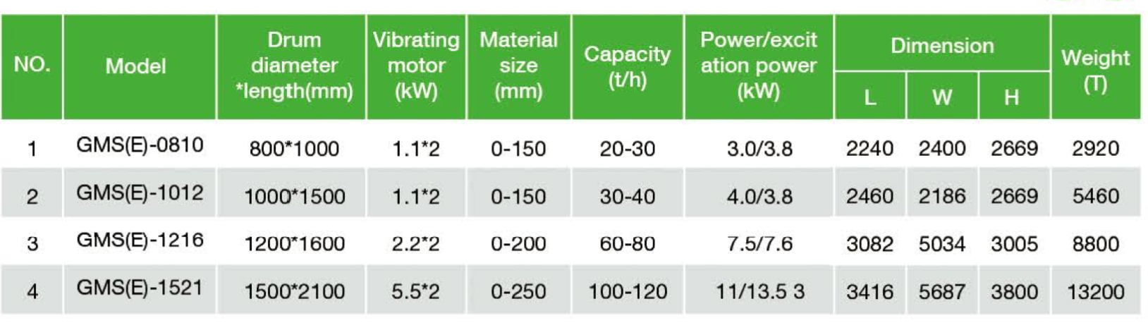 Drum magnetic separator specification.png