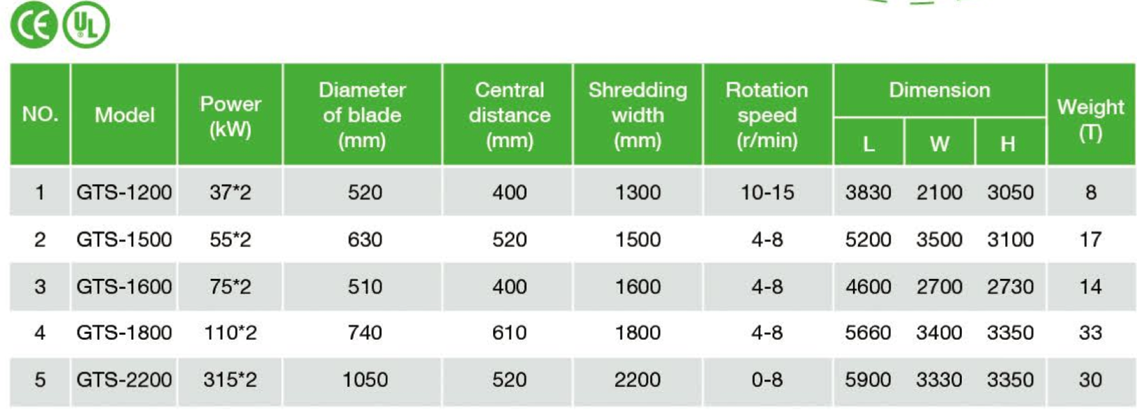 Double shaft shredder specification.png