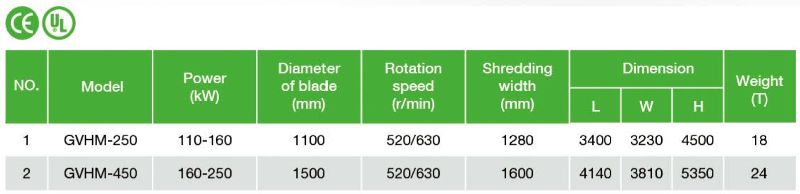 verticle hammer mill specification.png