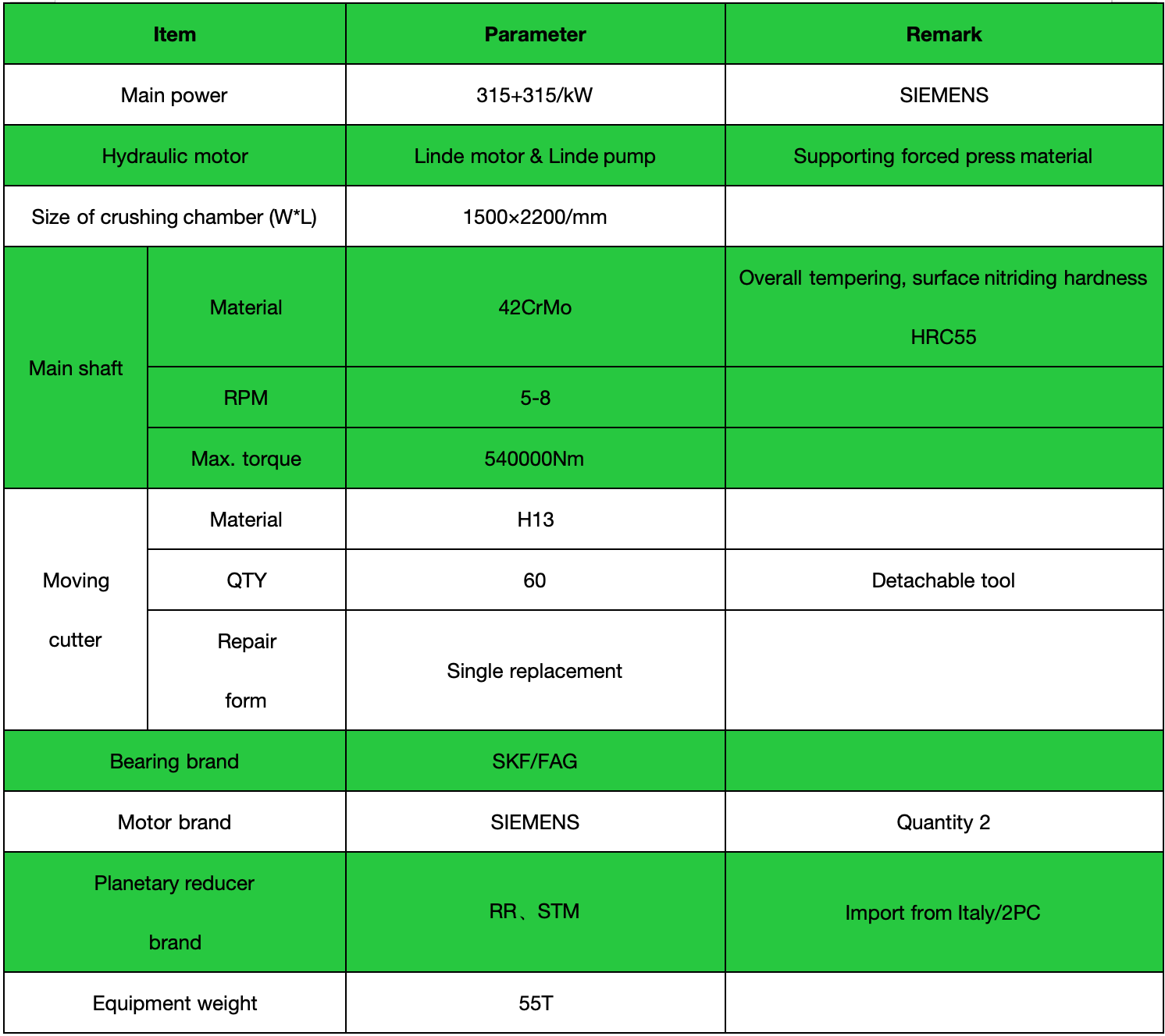 Pre shredder technical parameters.png