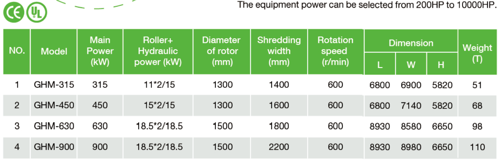hammer mill specification.png