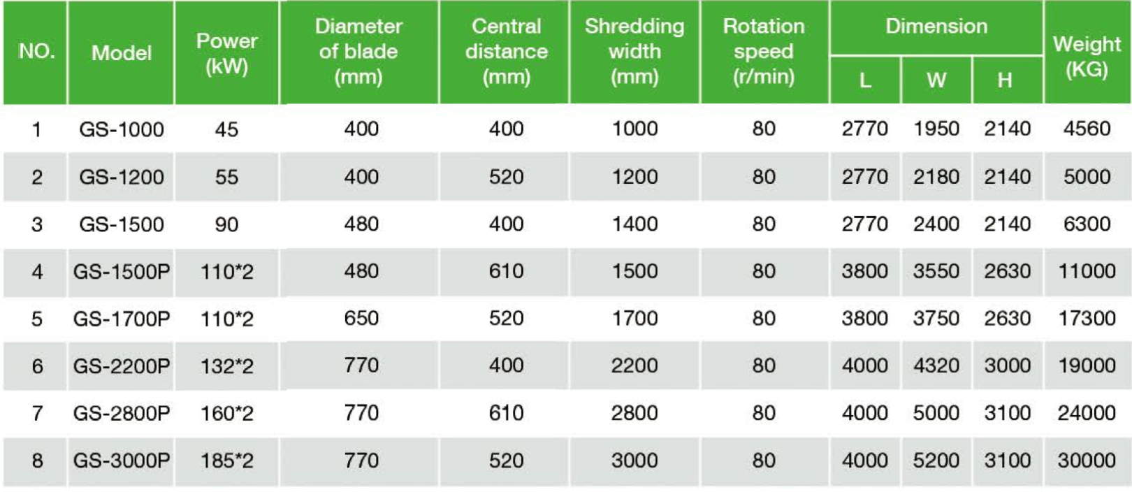 Single shaft shredder specification.png